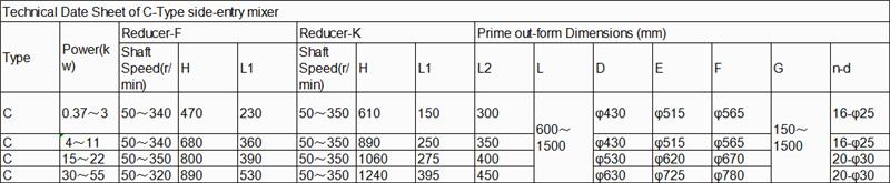 miscelatore ad ingresso laterale (3)